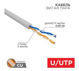 Кабель для связи и передачи данных (медь)
